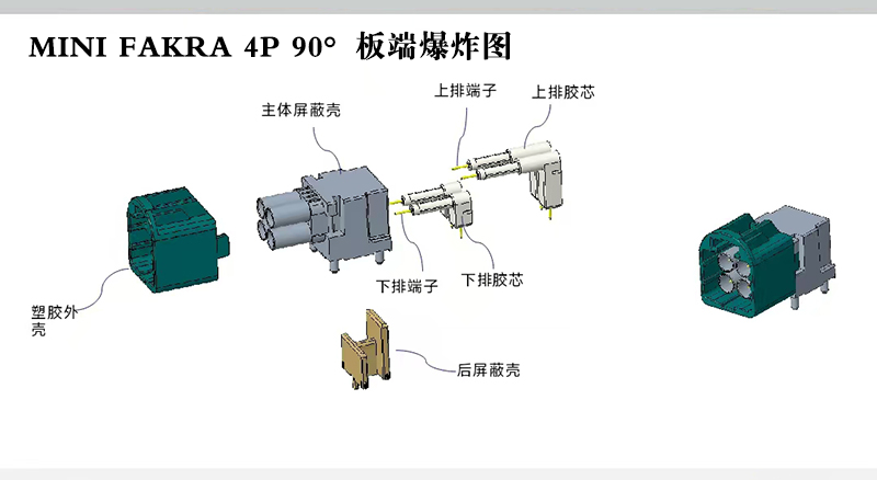 MINI FAKRA 4P 90°板端連接器自動(dòng)組裝設(shè)備
